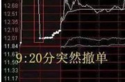 个人姻缘中国股市：集合竞价时涨停，却在9:20分撤单，你知道是怎么回事吗？不妨学学犹太人的思维方法